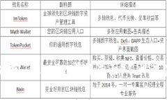 一步步教你搞定Tokenim操作界面：不再迷茫，轻松