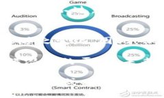 在讨论tokenim是否可以放置BSV（Bitcoin SV）之前，我