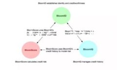 要将PIG币转入Tokenim，您需要遵循一系列的步骤。