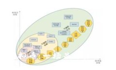 深入了解True虚拟币：一场关于未来金融的革命之