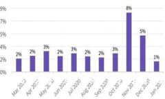 解密Tokenim软件：普通用户如何受益于区块链技术