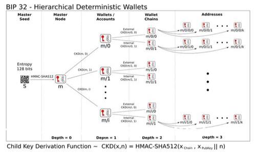 如何巧妙识别Tokenim钱包的真伪？解锁安全加密资产的秘密