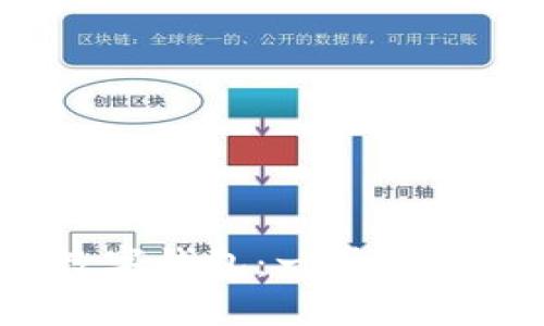 在Tokenim上轻松建立您的数字钱包：一步步指南，开启加密资产管理新篇章