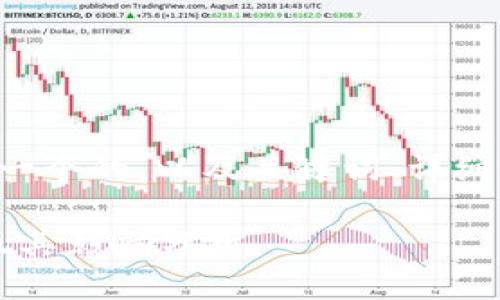 请求生成的内容会包括一个的，以及关键词、详细介绍和相关问题的解答。

2009年发行的虚拟币及其影响分析