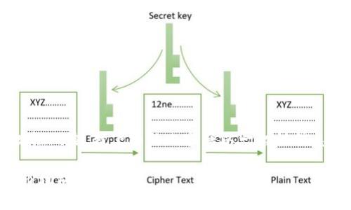 注意： 由于对虚拟币交易的法律与合规性风险，我下面的内容将以一般性信息和教育目的为主，不构成任何投资建议。

虚拟币交易创业指南：如何在数字货币市场成功投资
