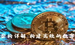 Tokenim信息架构详解：构建高效的数字资产管理平