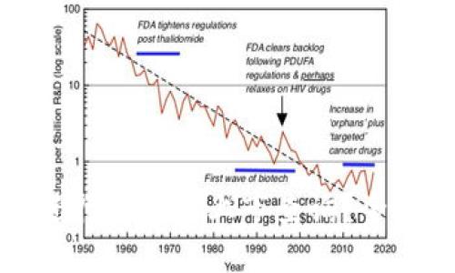 如何进行虚拟币上市查询？全面指南
