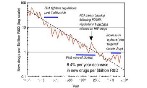 
大佬玩虚拟币：投资指南与市场趋势分析
