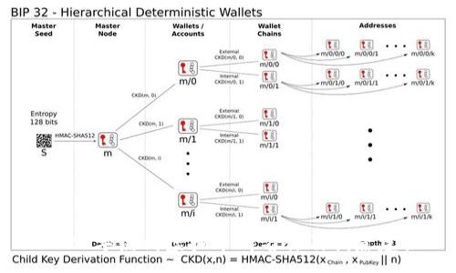:
2023年热门虚拟币群名称及创意建议