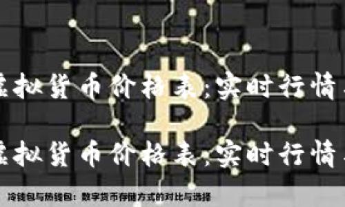 比特币等虚拟货币价格表：实时行情与市场分析

比特币等虚拟货币价格表：实时行情与市场分析