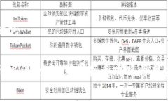 和关键词虚拟币出海：全球市场拓展攻略与风险