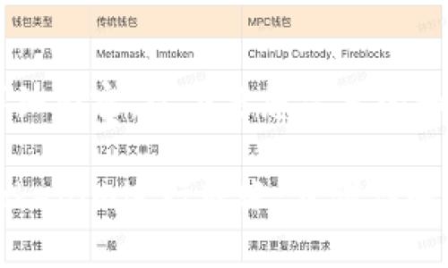 暂未提供详细内容，以下是您需要的和关键词：

如何使用Tokenim进行转账：步骤详解与注意事项