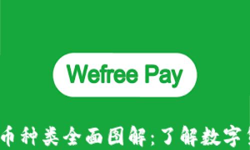 
2023年虚拟币种类全面图解：了解数字货币的多样性