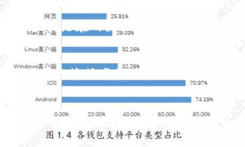 bianwen怎么补充tokenim带宽能量/bianwen
tokenim, 带宽能量, 如何补充, 区块链, 数字资产/guanjianci

引言
在区块链领域，Tokenim平台通过其创新的模式在提供带宽和能量方面脱颖而出。Tokenim使用用户的带宽和能量来进行交易和其他活动，用户获取这些资源的方法是通过补充带宽能量，从而能够在平台上进行更多的操作。本文将详细探讨如何有效补充Tokenim的带宽能量，帮助用户掌握该过程，并提升他们的区块链使用体验。

什么是Tokenim的带宽和能量？
在Tokenim生态系统中，带宽和能量是两种重要的资源。带宽指的是用户在平台上进行交易时，所需的网络带宽，而能量则是执行智能合约等操作所需的计算资源。用户在进行交易或使用智能合约时会消耗这些资源。带宽和能量的补充直接影响用户使用Tokenim服务的能力，使得这一过程至关重要。

如何补充Tokenim的带宽能量？
补充Tokenim带宽能量，通常有以下几种主要方式：
ol
li使用Token进行交易：在Tokenim平台上，用户可以通过交易Token来获取带宽和能量。这意味着在市场上买卖Token是获取这些资源的有效途径。/li
li持有Token：Tokenim为持有Token的用户分配一定量的带宽和能量。因此，长期持有Token可以有效补充这些资源。/li
li参与生态活动：Tokenim平台通常会开展各种活动，如空投、任务奖励等。参与这些活动可以直接获取带宽和能量。/li
li从其他用户处借用：用户之间可以进行资源的借用和交换，这种方式灵活且直接，但会涉及到信任问题。/li
/ol

如何评估补充带宽和能量的需求？
在决定补充带宽和能量之前，用户应首先评估自己的需求。这通常可以通过以下几个方面进行：
ol
li交易频率：用户在Tokenim平台上的交易频率直接影响带宽和能量的需求。如果用户是频繁的交易者，他们需要更多的资源来支持日常的操作。/li
li使用智能合约：用户使用智能合约的频率也会影响其能量需求。智能合约通常消耗更多的能量，因此在决定补充之前，用户应该预估自己在这方面的需求。/li
li生态活动参与度：评估用户在Tokenim生态中参与活动的频率和程度，如加入治理投票、参与社区活动等，这也会影响其带宽和能量的消耗。/li
/ol

补充带宽能量的成本和收益分析
补充Tokenim的带宽和能量是有成本的，用户在进行资源补充时应该考虑到这些成本。以下是一些需要分析的方面：
ol
liToken市场价格：当用户选择通过购买Token来补充带宽和能量时，Token的市场价格会直接影响到补充成本。因此，用户应关注市场动态，以便在合适的时机进行交易。/li
li资源的短缺和紧张：在某些时期，由于用户大量使用或生态活动增加，Tokenim平台的带宽和能量可能变得紧张，这时补充成本可能上升。/li
li长远收益：补充带宽和能量不仅仅是短期的交易需求，用户也应该考虑到他们是否可以通过持有Token，获得更大的长期收益。/li
/ol

可能的相关问题

1. 如何选择最佳的补充方式？
选择最佳的补充方式取决于用户自身的需求和情况。首先，用户需要分析自己在Tokenim平台上的使用模式。如果是频繁交易者，建议通过市场交易尽快补充带宽能量，而非仅依赖持有Token。其次，参与生态活动和奖励任务是获取额外带宽能量的好方法，并且通常成本低。在决定补充方式时，用户还应考虑市场价格及未来预测。

2. Token市场动态对带宽能量补充的影响？
Token市场动态直接影响补充带宽和能量的成本。例如，在市场看涨时，Token价格可能会快速上升，用户需要支付更高的成本来获取必要资源。而在市场下跌时，用户可以利用这个机会进行补充。然而，市场的波动也意味着用户需要有一个灵活的策略，以应对随时可能的变化。用户可以利用技术分析工具监控市场，或者及时寻找市场信息，以做出更明智的决定。

3. 补充带宽能量后，如何监控资源使用情况？
用户在补充完带宽和能量后，需要监控自己的资源使用情况，以便做出合理的调整。Tokenim平台通常会提供资源使用情况的详细数据，用户可以通过登录平台，查看自己的带宽和能量余量，以及在各类交易和活动中的消耗情况。此外，了解哪些操作消耗更多资源也非常重要，用户可以根据自己的需求，资源的使用。

4. 有哪些常见的补充带宽能量的误区？
在补充Tokenim带宽能量的过程中，用户可能会陷入一些误区。例如，一些用户认为只要持有足够的Token，就无需关注市场动态。然而，如果Token价格低迷，可能会导致其潜在的流动性问题。此外，还有用户对补充方式的选择缺乏研究，盲目跟从他人，而忽略了自身的实际需求。了解这些误区，能够使用户在补充资源时更加理性和有效。

5. 除了带宽和能量，还有哪些资源可以被补充？
在Tokenim平台上，除了带宽和能量，用户还有其他一些资源可以关注，譬如治理权和其他潜在的Token。这些资源可能在平台的生态系统中发挥重要作用，比如参与平台决策或者获取其他形式的奖励。了解并掌握这些资源，有助于用户在Tokenim生态中更好地定位自己的角色，并实现资产的最大化。

总结
补充Tokenim平台的带宽和能量是每个用户在使用过程中需要面对的重要任务。通过理解补充的方式、评估自身的需求、分析市场动态，并监控资源使用情况，用户能够以更加高效的方式进行资源补充，从而提升在Tokenim生态的使用体验。希望本文能为广大Tokenim用户提供有效的指导，帮助他们在这个充满机遇的区块链世界中更好地前行。