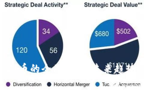 CK集团虚拟币的全面探讨：未来趋势与投资潜力