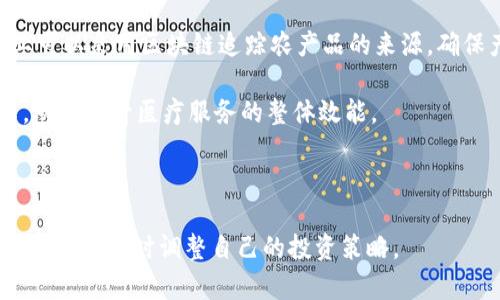 biao ti/biao ti2019年虚拟币市场发展趋势与分析/biao ti

虚拟币, 区块链, 加密货币, 投资趋势/guanjianci

随着科技的迅猛发展，虚拟币市场在2019年经历了巨大的变化。比特币、以太坊等主流虚拟货币的价格波动引发了世界的关注，而区块链技术的应用也不断扩展到各个领域。这一年，投资者、开发者乃至普通用户都对虚拟货币及其背后的技术产生了浓厚的兴趣。本文将深入分析2019年虚拟币市场的发展趋势，以及它带来的影响和未来展望。

2019年虚拟币市场概况

在2019年，虚拟货币市场的总体趋势可以用动荡不安来形容。年初时，比特币的价格约为3700美元，而到了6月时达到了近14000美元的高峰。这一涨幅吸引了大量的投资者进入市场，使得虚拟货币再次成为热门话题。不过，随后价格又开始回落，年末比特币的价格最终稳定在7000美元左右。

另外，以太坊、莱特币、瑞波币等其他虚拟货币也呈现出复杂的走势。许多新兴平台和项目涌现出来，进一步丰富了市场。与此同时，监管政策的不断变化也是2019年虚拟币市场的重要特征之一。各国政府对虚拟货币的态度不尽相同，从严监管到积极促进，形成了复杂的全球环境。

虚拟币的投资趋势

在2019年，越来越多的投资者开始意识到虚拟币的长期价值。随着价格的剧烈波动，短期投机行为泛滥，但也有不少理性投资者认识到，虚拟货币的底层技术区块链的巨大潜力。许多企业和机构投资者开始布局虚拟货币，例如一些对冲基金开始积极投资比特币，甚至一些大型上市公司如MicroStrategy等也开始囤积比特币作为资产储备。

此外，ICO（首次代币发行）仍然受到关注。尽管市场有所降温，但依然有一些优质项目吸引了投资。这一现象显示出，即便市场经历动荡，但依然有投资者愿意押注于虚拟货币的未来。

监管环境的变化

2019年也是全球各国对虚拟币监管不断加强的一年。多个国家开始出台或完善对虚拟货币的监管政策。例如，美国证券交易委员会（SEC）逐步明确了对ICO的监管立场，强调许多代币被视为证券，需遵循证券法。此外，中国政府则在2019年重申了对虚拟货币交易和ICO的打击政策，随后进行了一系列整顿措施，进一步影响了市场。

尽管监管趋严，但有些国家如新加坡则采取相对宽松的政策，意图吸引更多区块链初创企业和投资者。这种政策的差异化可能会导致市场的分化，有些国家可能会成为虚拟货币发展的热土，而有些国家则可能逐渐被市场淘汰。

技术进步与创新应用

从技术层面来看，2019年有多种技术创新推动了虚拟币市场的发展。例如，很多项目开始探索跨链技术，希望打破不同区块链之间的壁垒，促进资产的流通。此外，去中心化金融（DeFi）在2019年得到了飞速发展，通过智能合约，用户可以在没有中介的情况下进行借贷、交易等操作，极大地便利了金融服务。

此类创新不仅提升了虚拟币的使用价值，也为用户提供了更多的选择，使得市场日趋丰富。可以预见，随着技术的持续进步，虚拟币及其应用将进一步拓展其市场空间。

未来展望

总的来看，2019年是虚拟币市场的重要一年。从价格波动、投资趋势到监管政策，再到技术创新，每一方面都为未来的发展奠定了基础。展望未来，虚拟币市场将继续受多种因素的影响，包括技术的进一步发展、市场参与者的变化以及政策的演变等。

我们有理由相信，随着全球对数字货币的接受度不断提高，以及区块链技术的成熟，虚拟币将在未来继续为用户和投资者提供更多机会和挑战。但无论如何，投资者在入场之前需充分了解市场风险，以制定合适的投资策略。

常见问题解答

1. 虚拟币和传统货币有什么区别？

虚拟币（也称为加密货币）与传统货币相比较，在多个方面存在显著差异：

首先，虚拟币是基于区块链技术的一种去中心化的数字资产，而传统货币一般由中央银行发行和管理。虚拟币利用密码学原理保护交易安全，确保用户的匿名性和隐私。而传统货币的发行和流通受到法律和政策的严格控制。

其次，虚拟币交易可以在24小时内进行，交易无国界，而传统货币通常受到交易时间和地点的限制。人们可以随时随地通过网络进行虚拟币交易，这大大提高了交易的便利性。

再者，虚拟币的价值往往波动较大，价格受市场供需、投资者心理等多重因素影响，短期内可能出现极大的涨跌。而传统货币虽然也会波动，但通常相对稳定，受国家经济状况及政策影响较大。

最后，关于虚拟币的监管政策各国差异较大，有些国家对虚拟币持开放态度，而有些国家则采用严格的限制措施。这种不确定性使得虚拟币投资更加复杂和激烈。

2. 如何选择合适的虚拟币投资？

选择合适的虚拟币进行投资，需要综合考虑多个因素：

首先，了解市场动态。投资者需要定期关注市场行情、新闻动态和技术发展趋势，以及时把握机会。利用专业的分析工具和社交媒体可以获取更多信息。

其次，选择优质项目是关键。投资者应重点关注其技术团队、项目白皮书、社区反馈等，判断项目的潜在价值。同时判断项目是否实用，尤其是其解决方案是否符合市场需求。

此外，控制投资风险也是必要的。投资者在进入虚拟币市场前，应设定自己的风险承受能力和投资目标。在合适的时机进行增持或减仓，保持良好的投资心理。

最后，分散投资可以降低风险。投资者通常不应将全部资金投入单一虚拟币，合理配置资产于多个项目可以帮助缓冲市场波动带来的风险。

3. 虚拟币的安全性如何保证？

虚拟币的安全性是投资者非常关心的问题，以下是一些常见的方法来保障安全：

首先，选择可靠的交易平台。投资者应选择知名和具有良好声誉的交易所进行交易，确保平台在安全性、流动性等多方面都有保障。平台的支持和维护也与用户的资产安全息息相关。

其次，使用硬件钱包。硬件钱包被认为是存储虚拟币的安全方式之一，因为其私钥不在网络上存在，可以有效防止黑客攻击。此外，定期备份钱包数据，避免由于硬盘故障等原因丢失资产。

同时，实施双重身份验证。大部分交易平台都提供双重身份验证功能，增加了一个安全层，确保只有账户持有人能够访问账户，降低被盗风险。

最后，保持警惕，避免钓鱼攻击。投资者在进行交易或访问相关网站时，需谨慎点击，以免落入陷阱而损失资产。同时，定期更新密码，并使用复杂的密码组合，增强安全性。

4. 辛福诺币（XRP）的未来前景如何？

辛福诺币（XRP）是一个备受关注的虚拟币，其背后的技术旨在解决国际支付的效率问题。

首先，辛福诺币的市场定位清晰，主要用于跨境支付，尤其是银行与金融机构之间的转账。其交易速度快、成本低，被认为是解决传统金融体系中速度和成本问题的有效方案。随着越来越多金融机构接受并使用这种新技术，XRP的需求有望持续增长。 

其次，辛福诺币的背后有强大的团队和资本支持。Ripple Labs作为其背后的公司，致力于推动区块链技术在金融领域的应用，其发展前景备受期待。同时，Ripple Labs拥有多项合作伙伴，包括多家大型银行和跨国企业，显示其在行业内的影响力。

然而，辛福诺币的未来并非一帆风顺。其面临的最大挑战之一是与监管部门的合规问题。尤其是美国证券交易委员会（SEC）对其的调查可能会对其市场表现产生重大影响。投资者需要密切关注相关动态，以评估其未来走势。

5. 区块链技术在虚拟币外的应用前景如何？

区块链技术作为虚拟币背后的核心技术，其应用前景非常广阔，不仅在金融领域，也在多个行业中展现出潜力。

首先，在金融服务领域，很多传统金融机构开始探索区块链技术的应用，例如实时结算、信用评级等应用场景，都能通过区块链提高效率，降低成本。特别是在国际汇款领域，区块链能够显著缩短转账时间，减少中介成本，提升交易透明度。

其次，在供应链管理领域，区块链也展现出独特的优势。通过追踪产品的生产、运输和销售流程，可以提高供应链的透明度，降低欺诈风险。例如，食品行业可以采用区块链追踪农产品的来源，确保产品的安全性。

此外，在医疗领域，区块链技术能够促进患者数据的安全存储和共享，确保数据的安全性与隐私性。各类机构可以通过区块链技术进行数据验证与共享，从而提升医疗服务的整体效能。

总之，区块链技术在多个行业的应用前景广泛，预计将为各行各业的运营模式带来革命性变化。

在2019年的虚拟币市场中，虽然波动频繁，却也为未来的发展铺平了道路。投资者在选择加入这一市场前，需全面了解相关知识，同时持续关注行业动态，以便及时调整自己的投资策略。