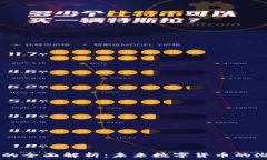   CM虚拟币的全面解析：未来数字货币的潜力与风