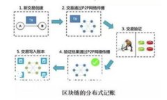 如何设置TokenIM：详细指导与操作步骤