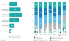 : 2023年虚拟币主要币种详解：投资者必看指南