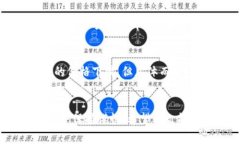   什么是虚拟币糖果空投平台？了解相关知识与最
