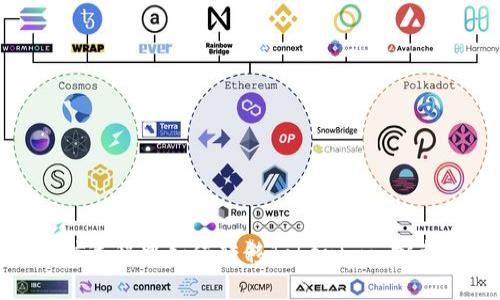 : 挖矿过程中如何转移Tokenim: 完整指南