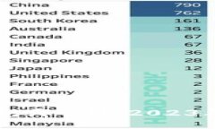 虚拟币电子钱包哪个好：2023年最佳选择指南