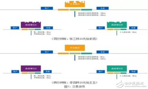   Tokenim官网购买指南 - 如何购买数字货币及更多服务 / 

 guanjianci Tokenim, 数字货币, 在线购买, 跨链交易 /guanjianci 

在数字货币的世界里，Tokenim凭借其创新的服务和用户友好的平台脱颖而出。无论你是初学者还是经验丰富的交易员，Tokenim都能为你提供丰富的购买选择和用户体验。本文将深入探讨Tokenim官网所能购买的商品和服务，帮助用户更好地理解如何利用这一平台进行交易和投资。

Tokenim官网概述
Tokenim是一个专注于数字货币交易和相关服务的在线平台。它不仅支持常见的数字货币如比特币（BTC）、以太坊（ETH）等，还提供多种跨链交易的功能，让用户能够在不同的区块链网络之间进行货币转账和兑换。

除了常规的加密货币交易，Tokenim还允许用户购买各种金融产品，例如代币化资产、NFT（非同质化代币）以及进入去中心化金融（DeFi）生态系统。Tokenim的界面友好，并提供详细的市场分析、涨跌行情预测等工具，帮助用户作出更明智的投资决策。

Tokenim能买什么？
在Tokenim官网上，用户可以购买以下几类产品和服务：
ul
    listrong数字货币：/strong用户可以直接购买主流的数字货币，如比特币、以太坊、莱特币等。/li
    listrong代币化资产：/strongTokenim提供了代币化的代表传统资产的选择，例如房地产、商品或艺术作品等。/li
    listrongNFT（非同质化代币）：/strong用户可以通过平台购买和交易各种创意艺术作品或数字资产。/li
    listrong跨链交易服务：/strongTokenim的跨链技术使用户可以在不同区块链之间进行资产转换，提高交易的灵活性和便利性。/li
/ul

如何在Tokenim官网上购买数字货币？
在Tokenim官网购买数字货币的步骤非常简单，以下是详细的流程：
ol
    listrong注册账户：/strong首先，用户需要在Tokenim官网上注册一个账户，填写必要的个人信息并完成身份验证，确保交易的安全性。/li
    listrong添加支付方式：/strong登录后，用户需要绑定支付方式，可以选择信用卡、借记卡或其他数字支付方式，以便购买数字货币。/li
    listrong选择数字货币：/strong在平台上浏览可交易的数字货币，选择要购买的货币和数量。/li
    listrong确认订单：/strong在确认购买信息后，用户需要确认订单，并进行支付。/li
    listrong资产管理：/strong完成购买后，用户可以随时在个人资产页面查看自己的投资组合，进行实时监控。/li
/ol

什么是Tokenim的跨链交易？
跨链交易是Tokenim的一大特色，它使得不同区块链上的资产可以在同一平台上进行交易。这种功能带来了更大的灵活性，用户无需在多个平台之间切换。

通过Tokenim的跨链服务，用户可以轻松将比特币兑换成以太坊、将USDT转出为其他稳定币等。这一过程是通过智能合约实现的，确保交易的安全和透明。

例如，当用户希望将其持有的比特币兑换为以太坊时，Tokenim会在后台自动处理这一交易的细节，确保用户获得最佳汇率并降低交易成本。同时，由于Tokenim的跨链机制，用户可以在不同的区块链之间高效转账，减少因网络拥堵而造成的延迟。

如何安全地在Tokenim上交易？
安全是进行数字货币交易时最重要的考虑之一。Tokenim非常重视用户的安全性，采取了多重保护措施来确保用户资金的安全。

ul
    listrong双重身份验证：/strongTokenim采用了双重身份验证（2FA）机制，用户在进行敏感操作前需要提供额外的安全信息，有效防止未授权访问。/li
    listrong数据加密：/strong平台上所有用户数据和交易信息都经过严格加密，确保即使数据被拦截，也难以读懂。/li
    listrong冷存储技术：/strongTokenim大量存储用户资产在冷钱包中，离线存储减少了黑客攻击的风险。/li
/ul

此外，用户在使用Tokenim的时候，也应保持account的安全，定期更改密码，不将账户信息共享给他人。如果发现可疑活动，用户应立即联系Tokenim的客服以保护自己的资产。

Tokenim的未来展望是什么？
随着区块链技术的不断发展，Tokenim作为一个创新的平台，也在积极探索未来的发展方向。未来，Tokenim计划扩展其服务范围，引入更多币种、创新金融产品以及增强用户体验。

例如，Tokenim正在研究如何利用人工智能来交易策略，通过算法来帮助用户做出更成功的投资决策。同时，还考虑与传统金融机构合作，探索将传统资产 Token化的可能性，以更好地满足市场需求。

此外，Tokenim也在不断完善其跨链交易技术，使用户能够更高效地在不同区块链之间流动资产，随着DeFi和NFT市场的蓬勃发展，Tokenim有望将在这一领域深化探索，推出更多符合市场需求的产品。

总结
Tokenim作为一个数字货币和资产交易平台，为用户提供了丰富的选择和安全的交易环境。无论是想要购买数字货币、参与NFT交易，还是关注跨链交易的用户，Tokenim都能提供满足各类需求的服务。通过本文的介绍，希望能够帮助您更好地理解Tokenim，做出更成功的投资决策。

可能的相关问题
ul
    li在Tokenim购买数字货币有哪些手续费？/li
    liTokenim与其他数字货币交易所相比，优势是什么？/li
    liTokenim支持哪些国家的用户？/li
    li如何处理在Tokenim上的交易纠纷？/li
    liTokenim平台上是否有客户支持服务？/li
/ul