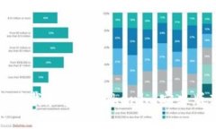 如何下载和安装Tokenim安卓版软件