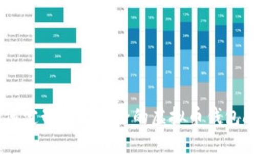 如何定制高效安全的虚拟币钱包APP