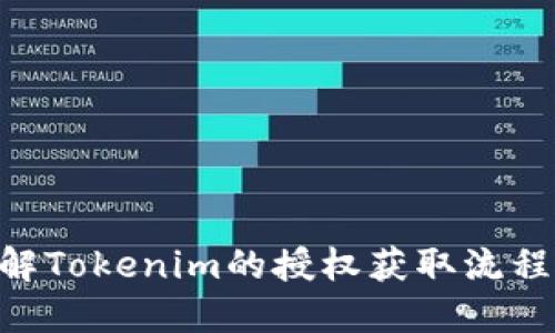 tiaoti如何获取Tokenim授权及使用指南/tiaoti
Tokenim, 授权, 使用指南, 区块链, 数字资产/guanjianci

在数字资产与区块链技术日益成熟的今天，Tokenim作为一款新兴的区块链工具，受到了越来越多用户的青睐。在使用Tokenim的过程中，获得授权是一个关键步骤。本文将详细介绍Tokenim的授权获取过程，并回答一些用户可能关心的问题。

一、Tokenim是什么？
Tokenim是一种基于区块链技术的数字资产管理工具，旨在为用户提供安全、高效、便捷的数字资产管理服务。Tokenim通过智能合约和去中心化的存储方式，不仅能帮助用户管理数字货币，还能支持多种数字资产交易，保障交易的安全性和透明性。

二、Tokenim授权的重要性
在使用Tokenim之前，用户需要获取相应的授权。这一过程非常重要，因为它能够确保用户在平台上的活动是合法的，并且符合平台的使用政策。获得授权后，用户可以享受Tokenim提供的各种服务，如创建数字资产、参与交易以及获取交易报表等。

三、Tokenim授权的获取步骤
获取Tokenim授权的步骤相对简单。以下是详细的步骤：
ol
listrong注册账户：/strong首先，用户需要在Tokenim官方网站上注册一个账户。注册过程中，用户需要提供邮箱地址、用户名和密码，并完成邮箱验证。/li
listrong身份验证：/strong注册后，用户需要进行身份验证。通常，用户需提供身份证明文件及其它相关信息，以确保账户的安全与合法性。/li
listrong申请授权：/strong身份验证通过后，用户可以在账户设置中找到授权申请的选项。用户需要填写相关申请表格并提交。/li
listrong等待审核：/strong提交申请后，Tokenim团队会对申请进行审核。用户需耐心等待审核结果，审核通常在几个工作日内完成。/li
listrong获得授权：/strong一旦审核通过，用户将收到授权通知，账户即可正常使用Tokenim的各项功能。/li
/ol

四、Tokenim的功能与优势
Tokenim的功能丰富，以下是一些主要的功能特点：
ul
listrong安全性：/strongTokenim采用了先进的加密技术与多重身份验证机制，确保用户资产的安全。/li
listrong高效交易：/strong平台支持快速交易，用户可以实时查看市场行情，及时做出决策。/li
listrong资产管理：/strong用户可以轻松管理多种数字资产，方便快捷。/li
listrong用户支持：/strongTokenim提供24小时客服支持，帮助用户解决使用过程中遇到的问题。/li
/ul

五、常见问题解答

h4问题一：Tokenim授权申请被拒绝的原因是什么？/h4
用户在申请Tokenim授权时，可能会遇到申请被拒绝的情况。主要原因通常包括：
ul
listrong身份信息不符：/strong如果用户提供的身份信息不一致或不完整，将导致审核失败。因此，填写申请表时需确保信息准确。/li
listrong资料提交不完整：/strong在申请 authorization 时，有时用户可能遗漏了某些附加材料，导致审核无法进行。/li
listrong违反平台政策：/strong如果用户账户存在违规记录，也可能影响授权申请的结果。/li
/ul
针对每一种情况，用户都可以根据官方的反馈进行相应的修改和补救。

h4问题二：如何提高Tokenim授权申请的通过率？/h4
为了提升Tokenim授权申请的通过率，用户可以采取以下几种方法：
ol
listrong提供真实信息：/strong确保注册信息和身份信息真实有效，避免使用虚假资料申请授权。/li
listrong准备完整材料：/strong提交申请时，确保所有所需材料齐全，不留任何空缺。/li
listrong了解平台政策：/strong熟悉Tokenim的使用条款、隐私政策与相关规定，确保自己的操作在允许范围内。/li
listrong及时沟通：/strong如有不明之处，及时与Tokenim客服沟通，了解授权申请的具体要求和注意事项。/li
/ol

h4问题三：Tokenim的安全隐患有哪些？/h4
虽然Tokenim致力于为用户提供高度安全的交易环境，但用户在使用时仍需注意一些潜在的安全隐患：
ul
listrong网络钓鱼：/strong一些不法分子可能会通过假网站或邮件诱骗用户提供个人信息，用户要时刻保持警惕，确认网址的真实性。/li
listrong账户安全：/strong使用强密码和双重身份验证可以有效降低账户被盗的风险，定期修改密码也是必要的安全措施。/li
listrong软件漏洞：/strong虽然Tokenim会定期进行系统更新和漏洞修复，用户也应关注安全公告，及时更新客户端。/li
/ul
因此，用户在使用Tokenim时不能仅依赖平台的安全机制，也需要主动采取相应防护措施。

h4问题四：Tokenim更新后，授权是否会失效？/h4
关于Tokenim的更新问题，通常情况下，平台的更新不会影响用户的授权状态。官方在进行系统更新时，会尽量保持用户体验的连贯性。但在个别情况下，比如大版本更新，可能会要求用户重新提交一些信息以维持数据的有效性。
建议用户在更新之前关注官方公告，了解更新内容与可能影响，以便及时调整自己的使用策略。

h4问题五：如果授权过期，如何重新申请？/h4
授权过期后，用户需要重新申请授权。具体步骤如下：
ol
listrong检查过期原因：/strong首先，用户应了解自己授权过期的原因，是由于长时间未登录，还是因系统更新等情况。了解原因有助于避免在重新申请时犯同样的错误。/li
listrong清理信息：/strong在申请之前，建议用户检查并清理账户信息，确保个人资料的准确性与完整性。/li
listrong重新提交申请：/strong按照之前详细的申请流程重新提交授权申请。/li
listrong联系客服：/strong如遇特殊情况，用户应及时联系Tokenim客服以获取帮助和指导。/li
/ol


综上所述，Tokenim的授权获取过程相对简单，但仍需用户细心操作。希望通过这篇文章，能帮助用户更好地理解Tokenim的授权获取流程及相关的问题。欢迎大家积极探索Tokenim的各种功能，享受数字资产管理的便利！