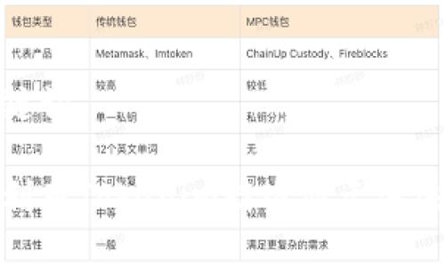 和关键词

如何利用Tokenim精准显示波浪趋势