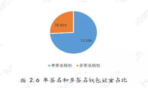 :
如何在Tokenim上安全存储EOS币？